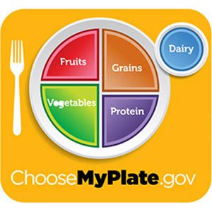 MyPlate | Tehama County Health Services